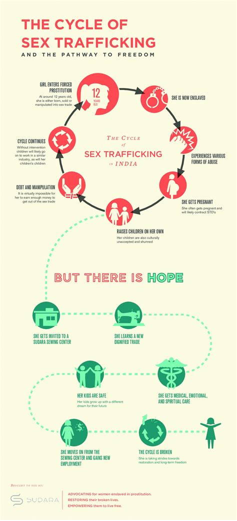 Stop Sex Trafficking Artofit