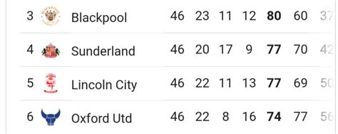 League 1 playoffs, who do you want to go up? : r/Championship