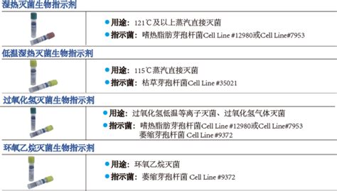 生物指示剂 干式自含式 温州维科生物实验设备有限公司