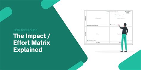 Guide Impact And Effort Matrix Learn Lean Sigma