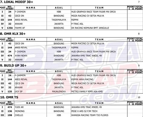 Hasil Juara Lengkap Bikini MX Enduro Race Cimahi Nov BeritaBalap