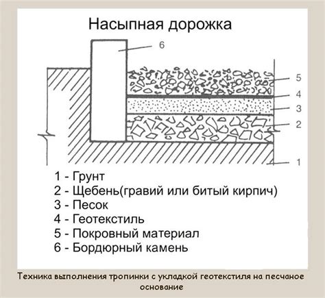 Как сделать садовую дорожку из щебня или гравия: обо всем подробно и ...