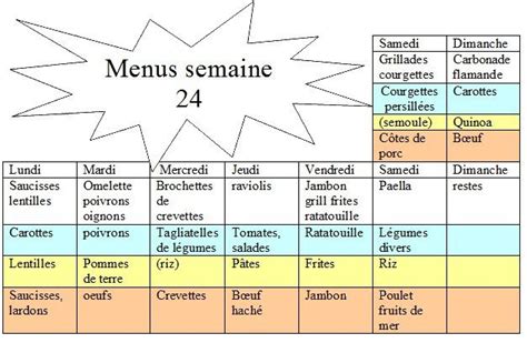 Menus semaine 24 planning idées repas Mes Meilleures Recettes Faciles