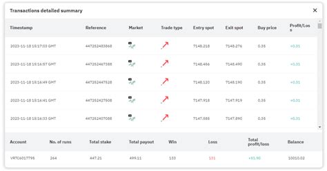 Rise and Fall DBot FREE Download - ForexCracked