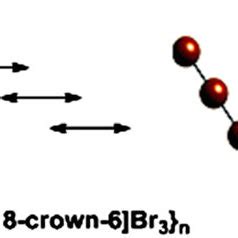 The structure of {[K.18-crown-6]Br 3 } n. | Download Scientific Diagram