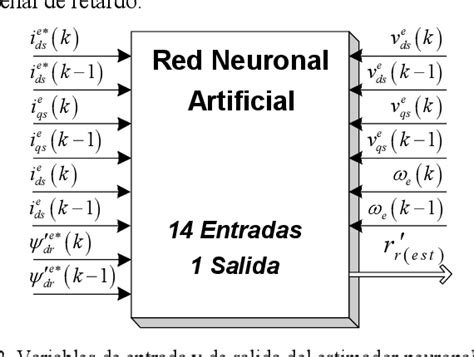 Figure 2 from Estimación de la resistencia del rotor usando una red