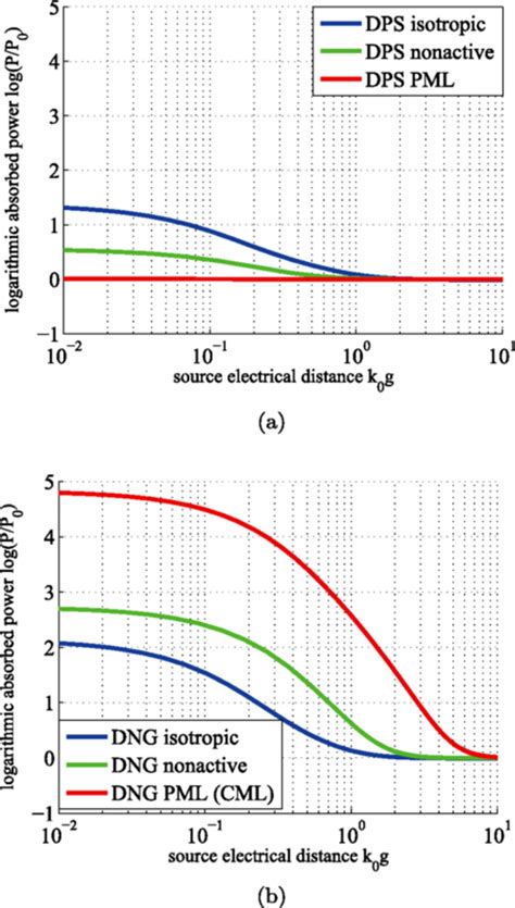 quantity logpp   function   electrical distance