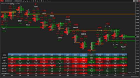 MZpack Indicators W Divergence For NinjaTrader 8 MZpack For NinjaTrader