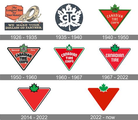 Canadian Tire Gas Logo New Canadian Tire Owners Expand Opening Hours