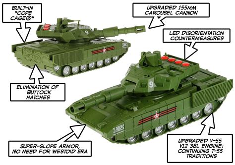 T-14 M2 secrets betrayed by Симбат Техно-Парк : r/NonCredibleDefense