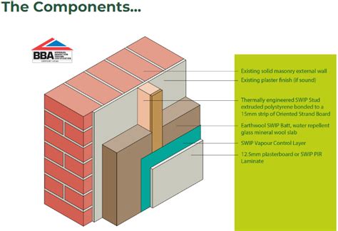 INTERNAL WALL INSULATION | Stay Warm Insulation