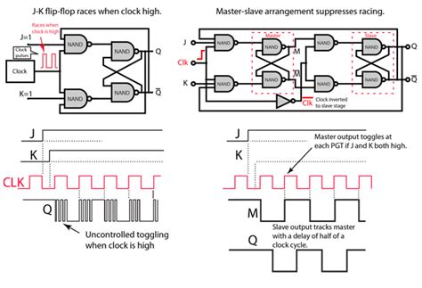 Logic Circuit Jk Flip Flop - Circuit Diagram