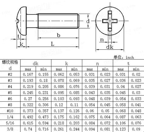 ANSI ASME B 18 6 3 2010 十一字槽盘头螺钉Table20 易紧通