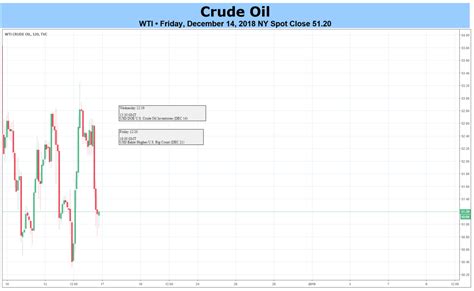 Crude Oil Prices Swamped By OPEC Cuts Global Growth Fears Fed