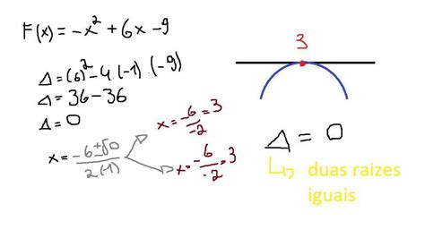 Dada A Função Quadrática F X X Ao Quadrado 6x 9 Determine