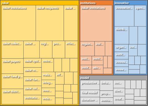 Hierarchy Chart "Abstract" | Download Scientific Diagram