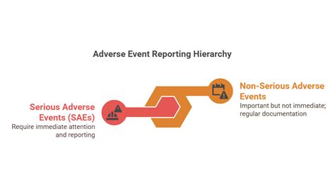 adverse event reporting  clinical trials