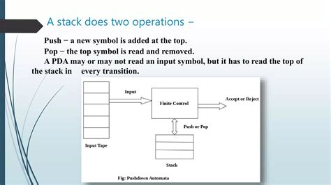 Push Down Automata Pda Toc Theory Of Computation Npda Dpda Ppt