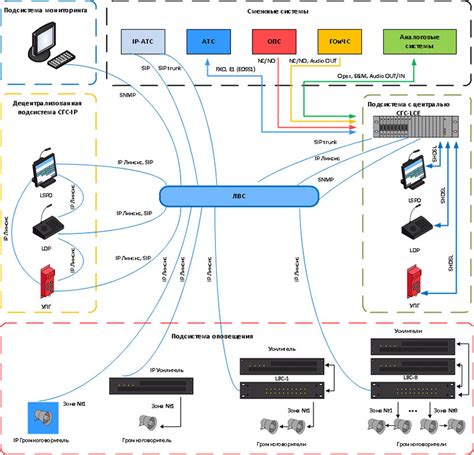 СГС Линсис | Линсис