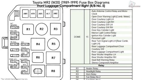 A Complete Guide to the 86 Toyota Pickup Fuse Box Diagram