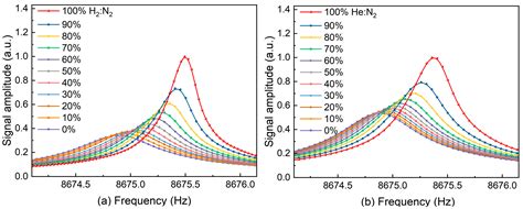 Highly Sensitive T Shaped Quartz Tuning Fork Based Ch4 Light Induced