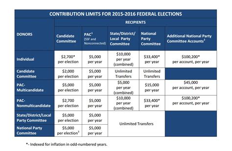 campaign contributions  leftmn