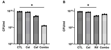 Antibiotics Free Full Text Short Term Celecoxib Promotes Bone