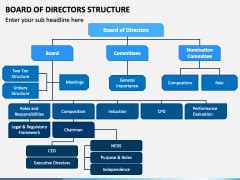 Board of Directors Structure PowerPoint and Google Slides Template ...