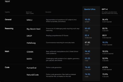 gemini googles ai model  gpt  alternative explained