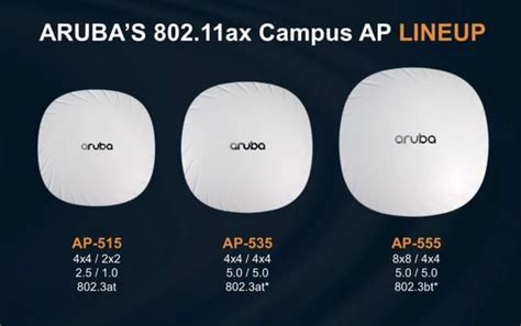 Wifi chuyên dụng Aruba AP-535 chuẩn WIFI 6 AX – CAM KẾT GIÁ RẺ NHẤT ...