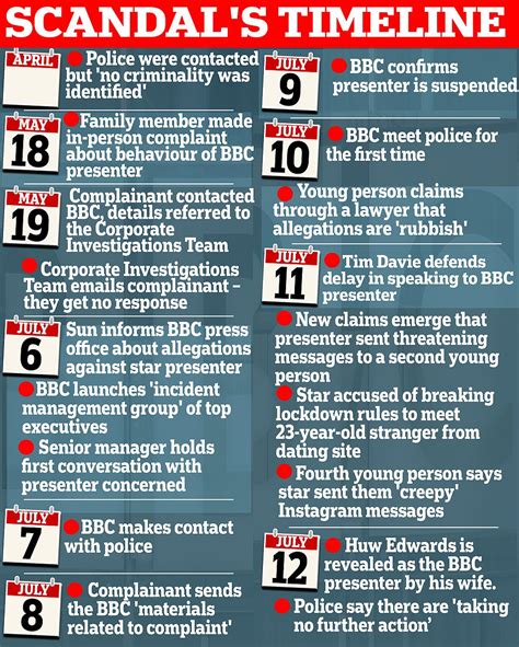 Huw Edwards Wife Vicky Flind Names Him As BBC Star At Centre Of K Sex Pics Scandal Daily