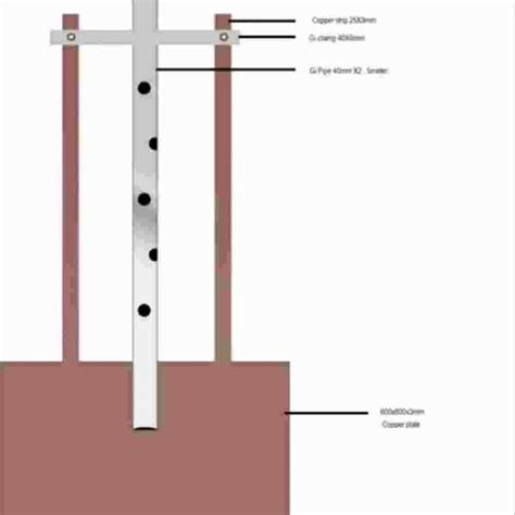 Hot Dip Gi Earthing Strip At 500 Piece Galvanized Iron Strips In