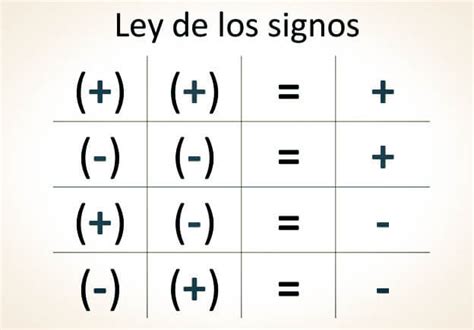 Multiplicación de números con signo Peyemon