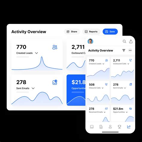 Close CRM | The All-In-One CRM for Growing Teams