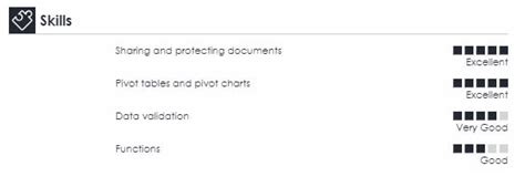 Skill Levels On A Resume How To Showcase Proficiency