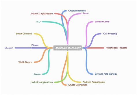 11 Mind Map Flow Chart Robhosking Diagram