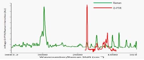 O Ptir Optical Photo Thermal Ir Spectroscopy