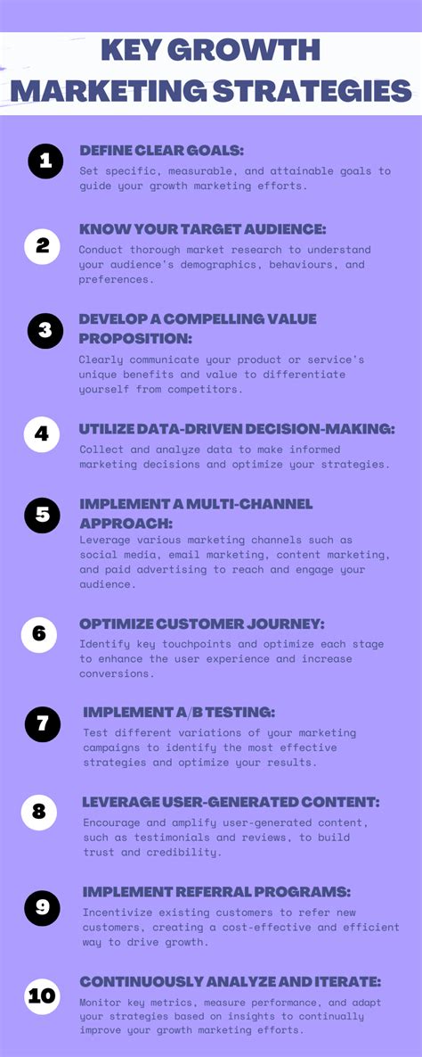 Key Growth Marketing Strategies - Chetana HP - Medium