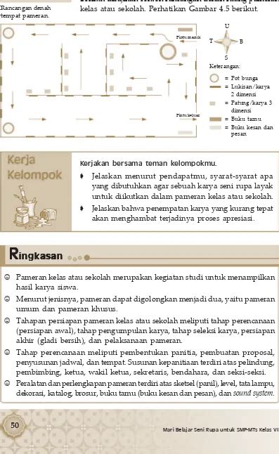 Detail Contoh Denah Pameran Seni Rupa Koleksi Nomer 33