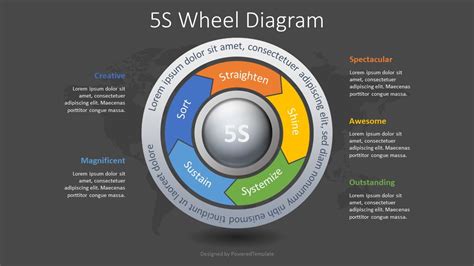 5s Powerpoint Template
