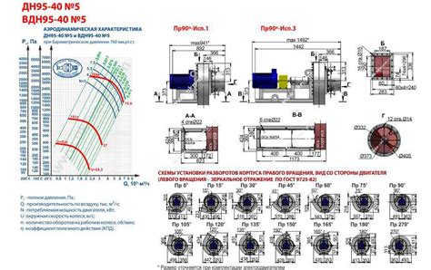 Дутьевой вентилятор ВДН-5 НЖ из нержавеющей стали, купить, цена ...
