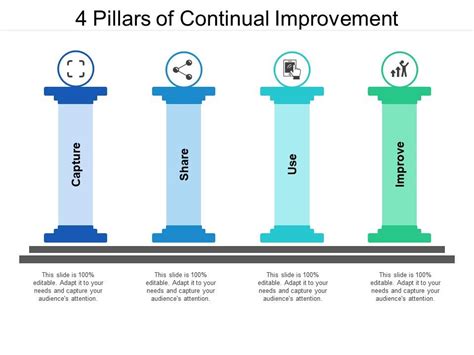 Continual Improvement