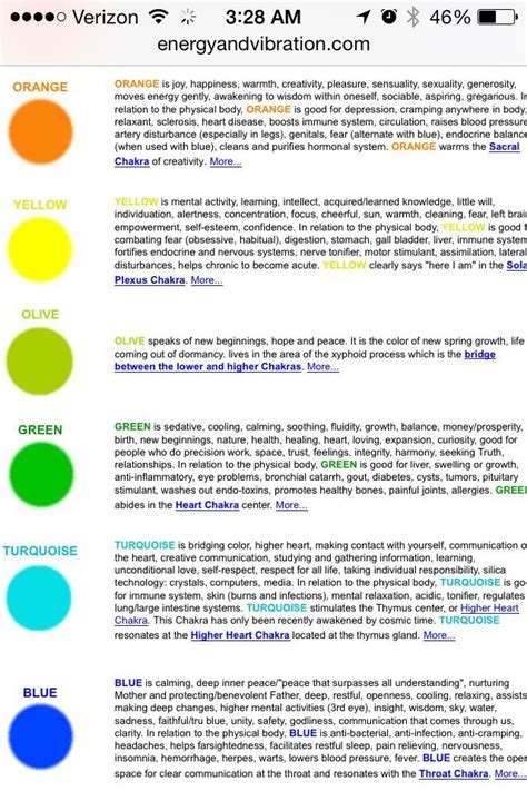 Orb Colors And Their Meanings Artofit