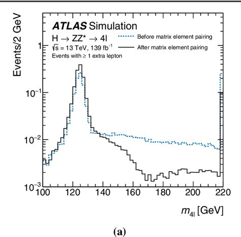 Figure From Higgs Boson Production Cross Section Measurements And