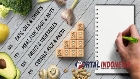 mengenal berbagai jenis lemak   baik  buruk