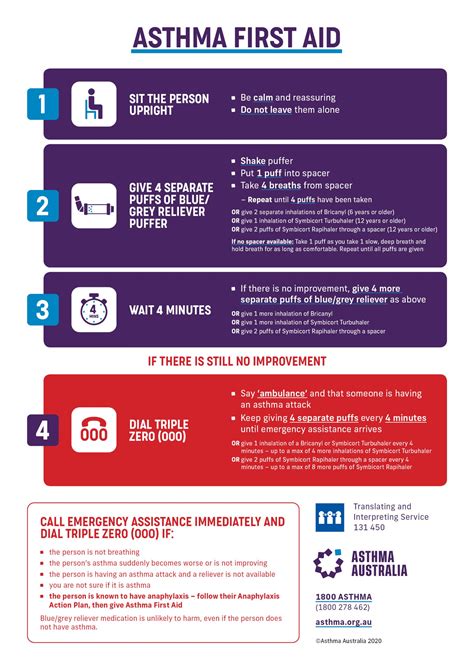 Asthma Toolkit - Asthma Australia | Tools to better manage your asthma