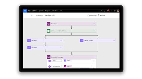 Automatisez vos processus métiers Be Cloud