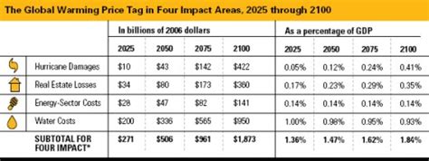 Whats The Real Cost Of Fossil Fuels Hubpages