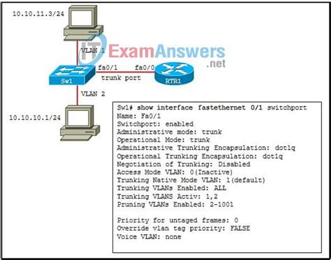 Refer To The Exhibit The Router Has Been Properly Configured For The