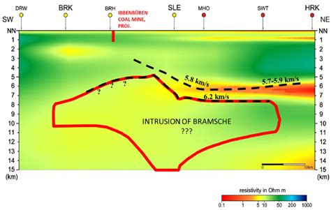 Interpretation Of A Refraction Seismic Line Merged With The Nearby